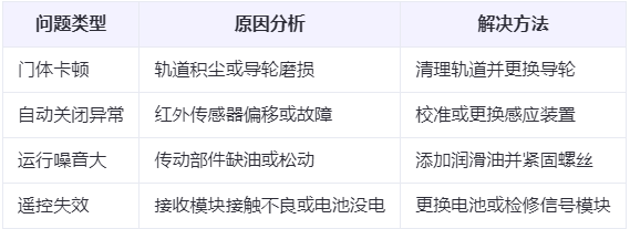 海西直辖兰州厂房海西直辖工业门常见问题与应对方案表