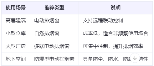 海西直辖兰州海西直辖排烟窗选购建议表